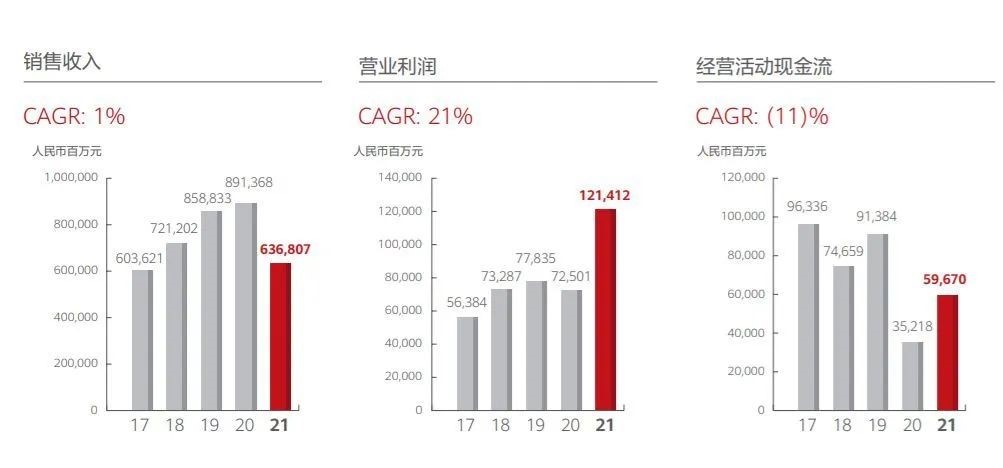 半导体封测行业2022年第一季度订单量下跌，或将逐渐两极分化