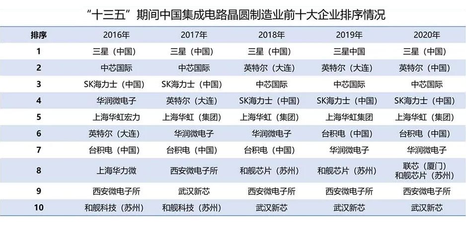 外资半导体巨头在华布局，是喜是忧？
