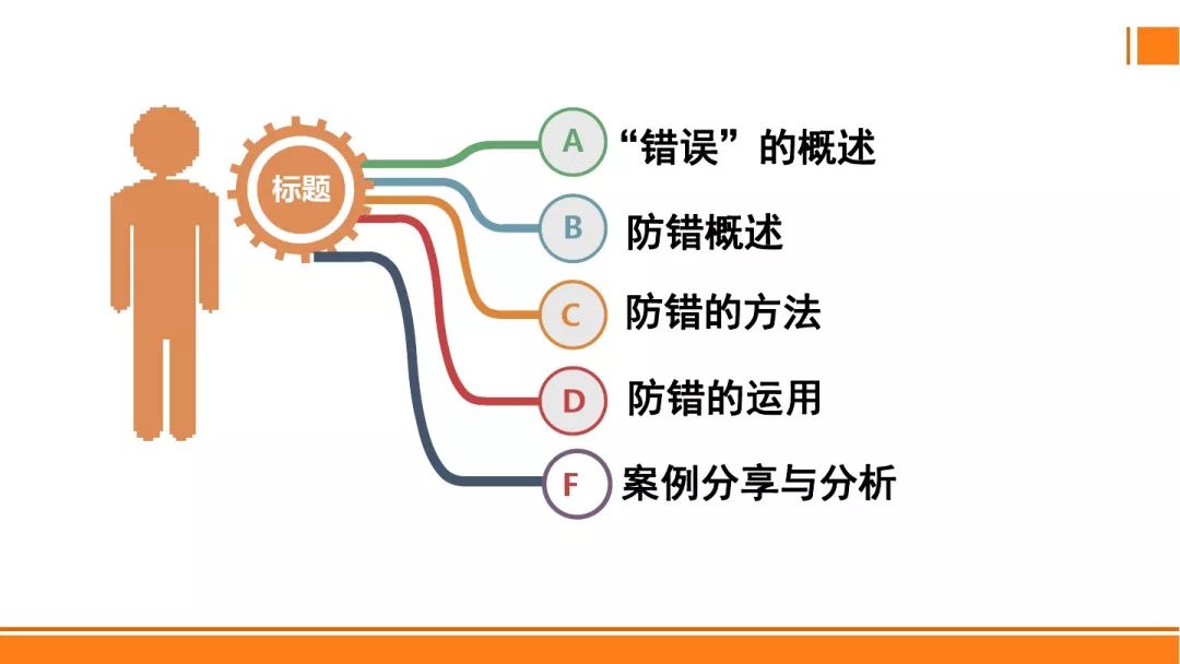 SMT贴片焊接制程分析防错法，有案例最靠谱！