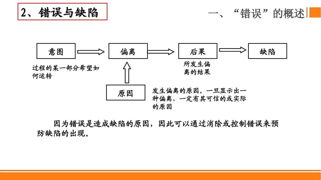 SMT贴片焊接制程分析防错法，有案例最靠谱！