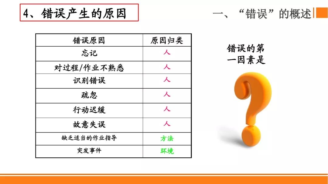 SMT贴片焊接制程分析防错法，有案例最靠谱！
