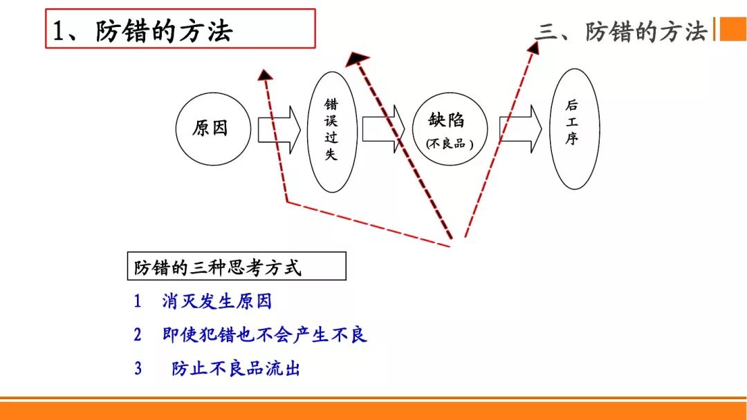 SMT贴片焊接制程分析防错法，有案例最靠谱！
