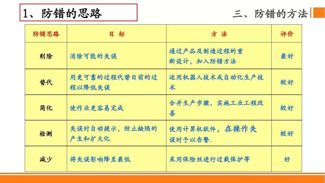 SMT贴片焊接制程分析防错法，有案例最靠谱！
