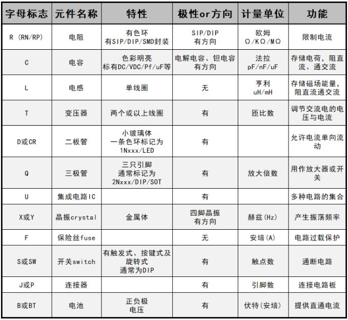 电子元器件7大常用的封装形式 电子元器件7大常用的封装形式