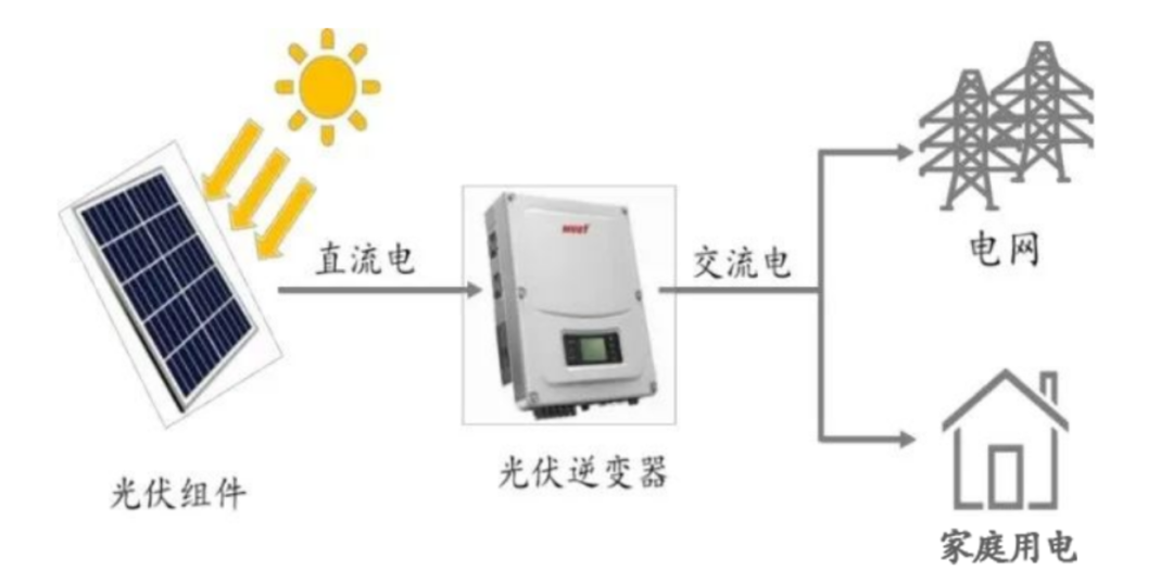 光伏发电IGBT需求-BSport体育官网制造