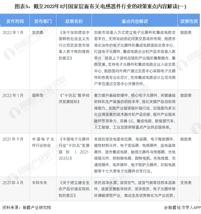 有关电感器件行业政策解读