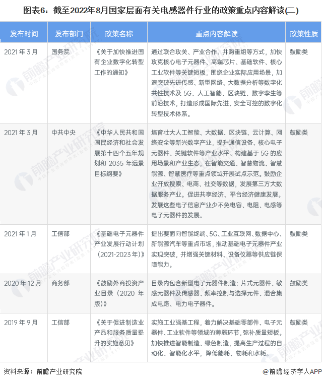 有关电感器件行业政策解读2