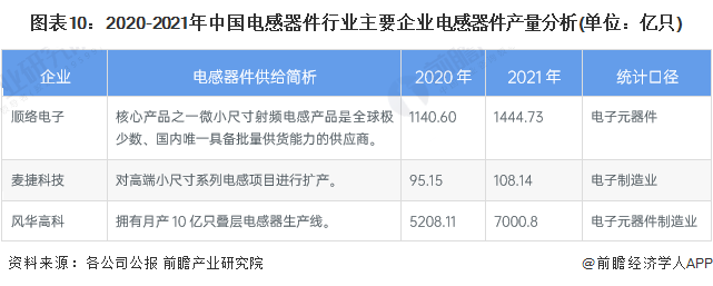 电感器件产业分析