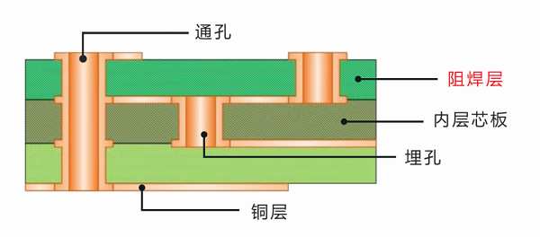 PCB板为什么被“绿”？