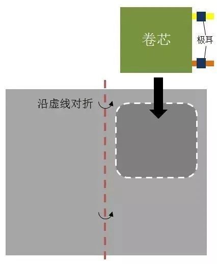 电芯生产主要工艺流程
