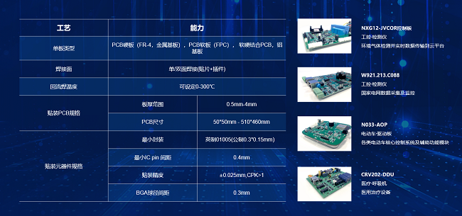 BSport体育官网SMT工艺能力
